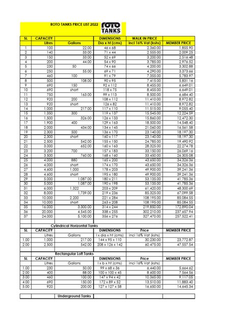 ROTO TANKS PRICE LIST 2022 SL CAPACITY DIMENSIONS WALK IN PRICE Litres .